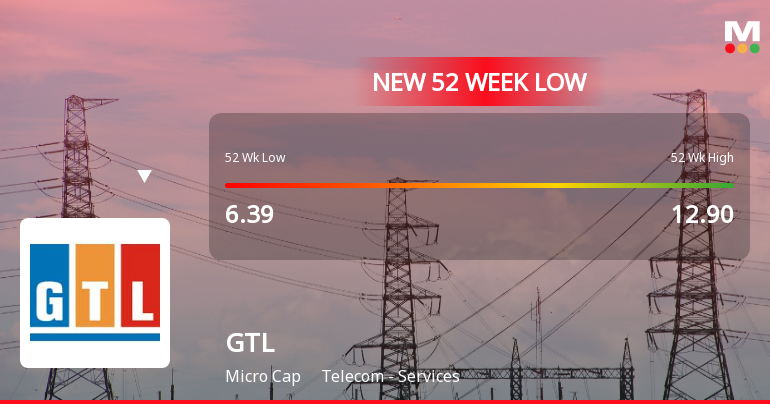 Markets Rally, But GTL Ltd Sinks to 52-Week Low in Stock-Specific Sell-Off