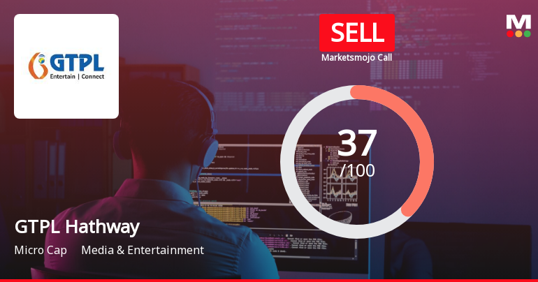 GTPL Hathway Ltd. is Rated Sell by MarketsMOJO