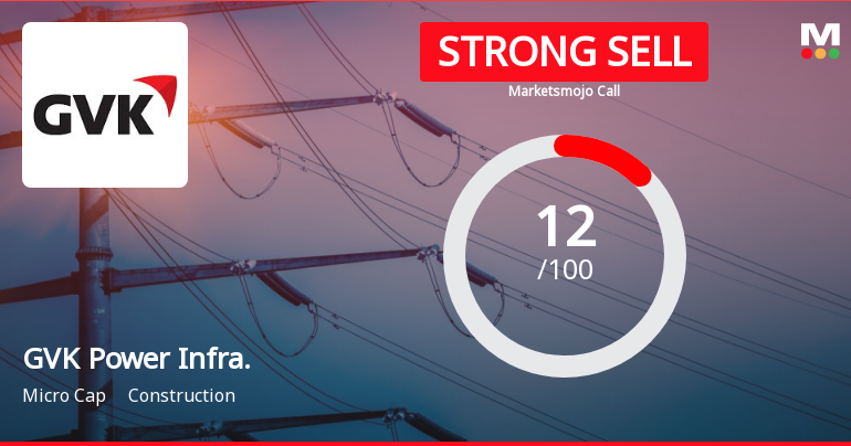 GVK Power & Infrastructure Ltd is Rated Strong Sell