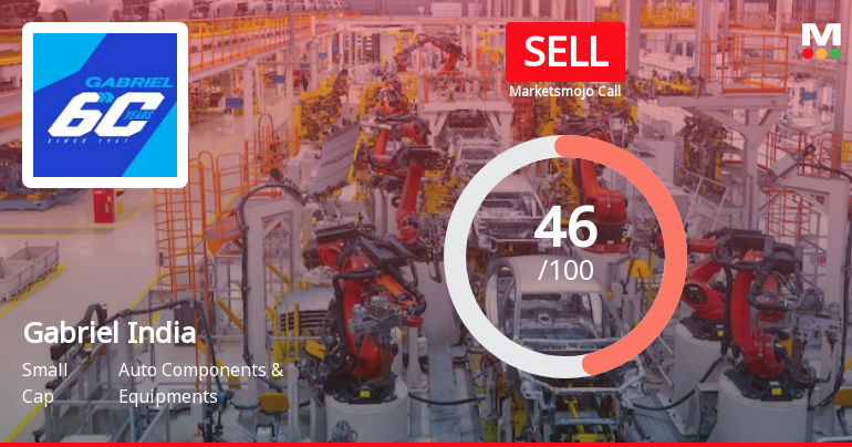 Gabriel India Ltd Downgraded to Sell Amid Technical Weakness and Valuation Concerns