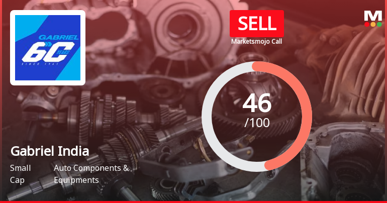Gabriel India Ltd is Rated Sell