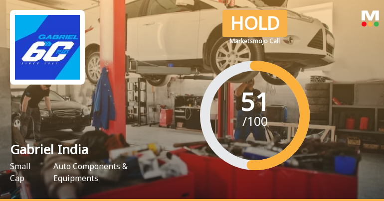 Gabriel India Ltd Upgraded to Hold by MarketsMOJO Amid Mixed Technical and Valuation Signals