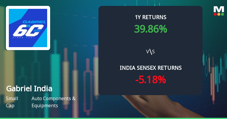 Gabriel India Ltd Faces Bearish Momentum Amid Technical Indicator Shifts