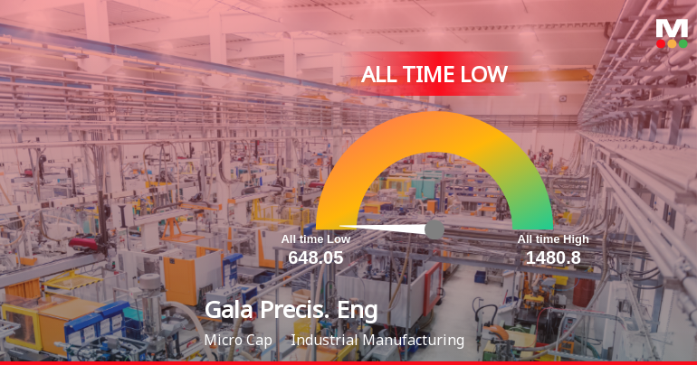 Gala Precision Engineering Ltd Hits All-Time Low Amid Market Underperformance
