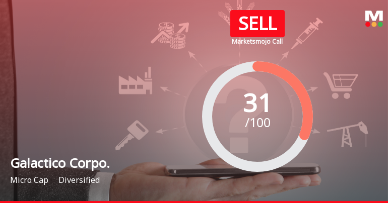 Galactico Corporate Services Ltd Upgraded to Sell on Technical Improvements Despite Weak Fundamentals