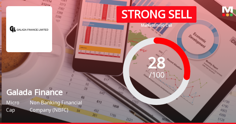 Galada Finance Ltd Downgraded to Strong Sell Amid Mixed Valuation and Financial Trends