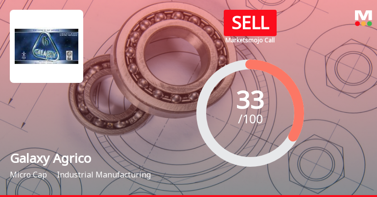 Galaxy Agrico Exports Ltd is Rated Sell