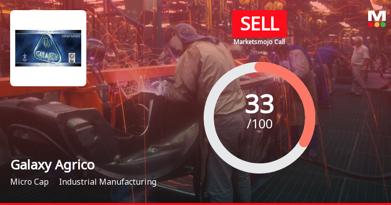 Galaxy Agrico Exports Ltd Upgraded to Sell on Technical Improvements Despite Weak Fundamentals