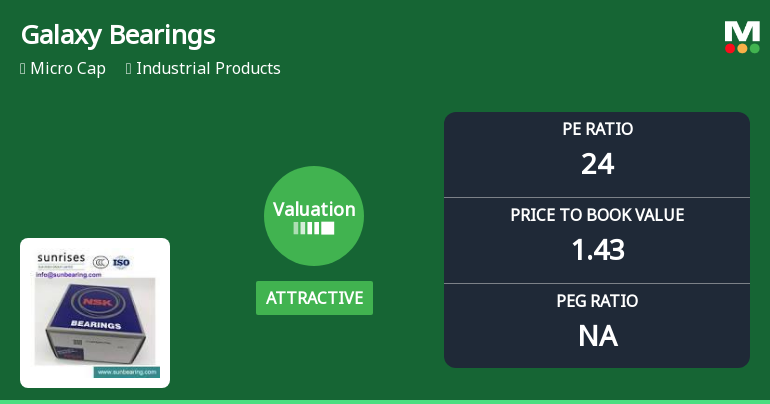 Galaxy Bearings Ltd Valuation Shifts to Attractive Amid Mixed Market Returns