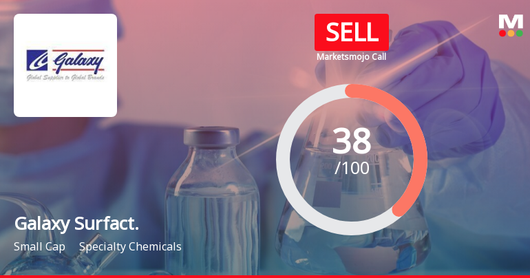 Galaxy Surfactants Ltd is Rated Sell