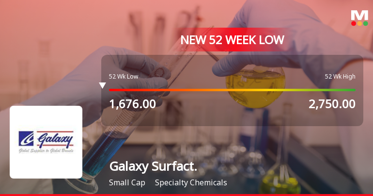 Galaxy Surfactants Ltd Falls to 52-Week Low of Rs 1641 Amidst Prolonged Downtrend
