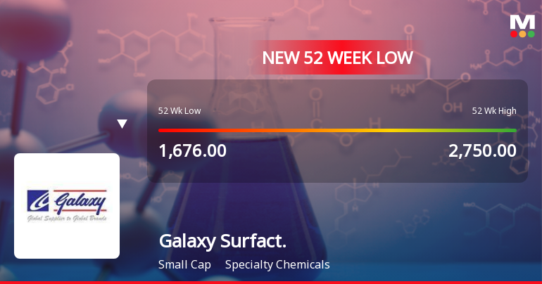 Galaxy Surfactants Ltd Falls to 52-Week Low of Rs 1572.35 as Sell-Off Deepens