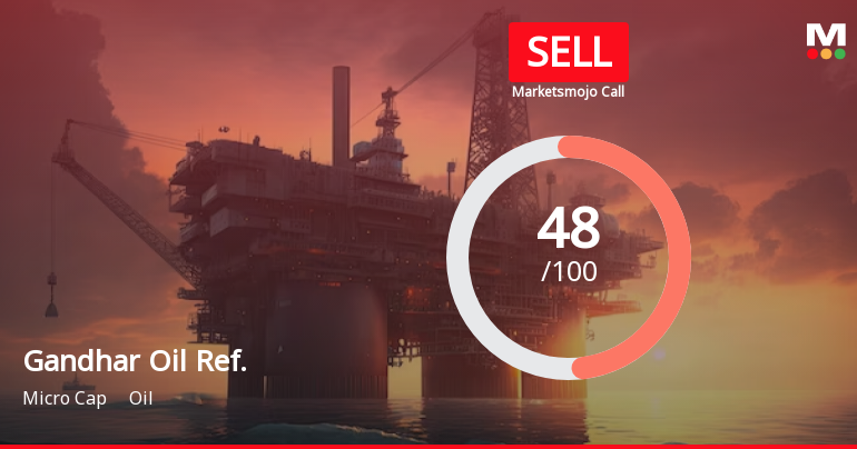 Gandhar Oil Refinery (India) Ltd is Rated Sell
