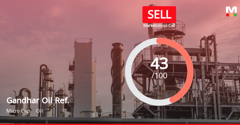 Gandhar Oil Refinery (India) Ltd is Rated Sell