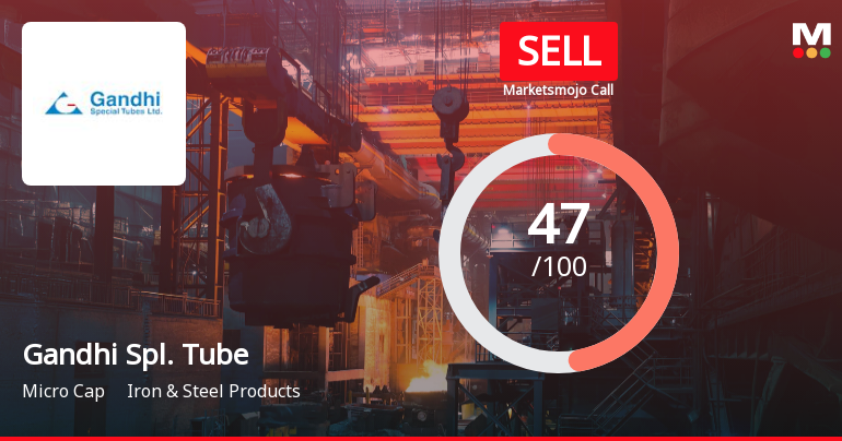 Gandhi Special Tubes Ltd Downgraded to Sell Amid Mixed Financial and Technical Signals