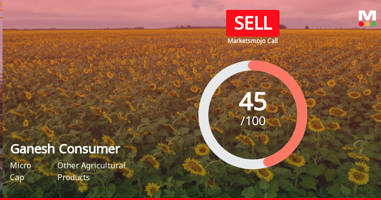 Ganesh Consumer Products Ltd Downgraded to Sell Amid Technical Weakness and Flat Financials