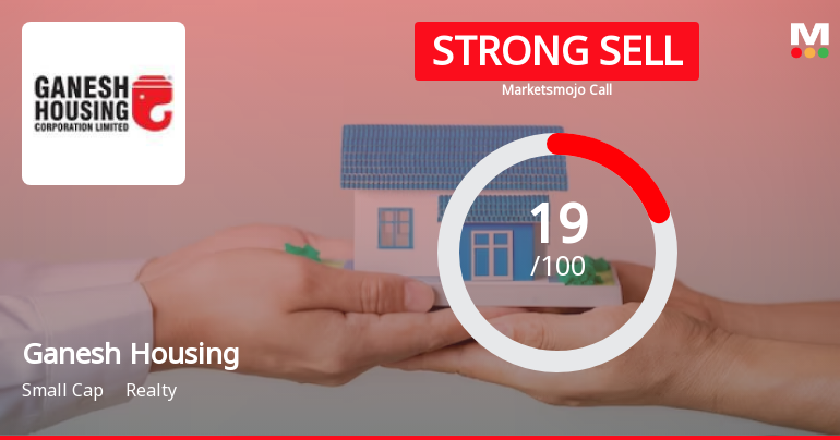 Ganesh Housing Corporation Ltd is Rated Strong Sell