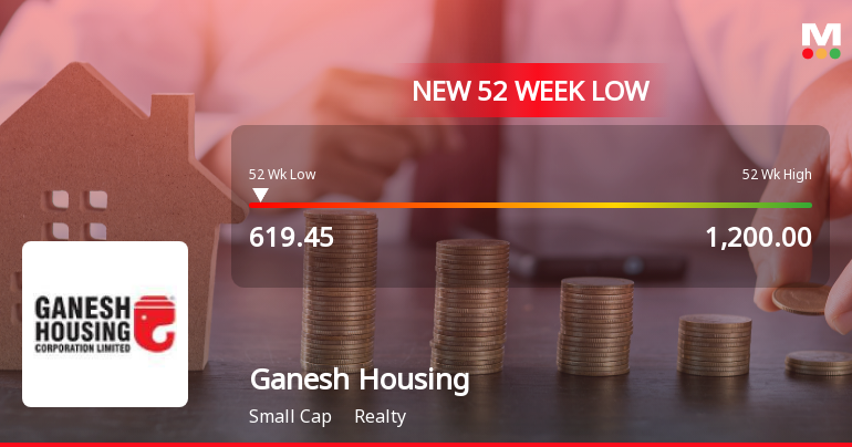 Ganesh Housing Corporation Ltd Falls to 52-Week Low Amidst Continued Downtrend