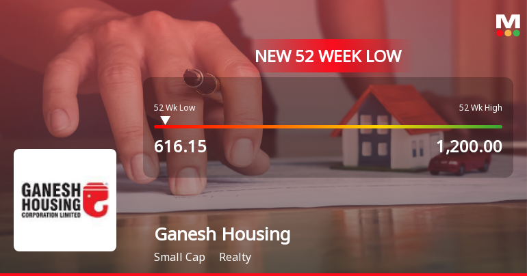 Ganesh Housing Corporation Ltd Hits 52-Week Low Amid Continued Downtrend