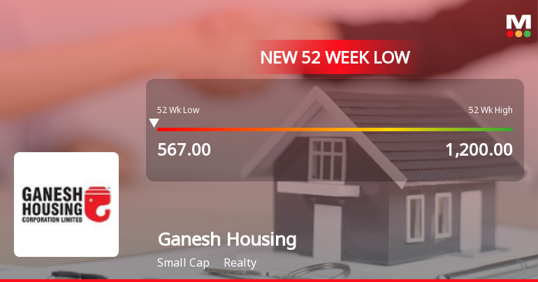 Ganesh Housing Corporation Ltd Falls to 52-Week Low of Rs 552.5 as Sell-Off Deepens