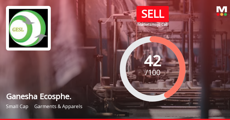 Ganesha Ecosphere Ltd is Rated Sell