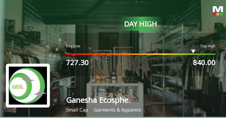 Ganesha Ecosphere Ltd Surges 7.4% to Day's High of Rs 840 — Outperforms Sector by 9.84 Percentage Points