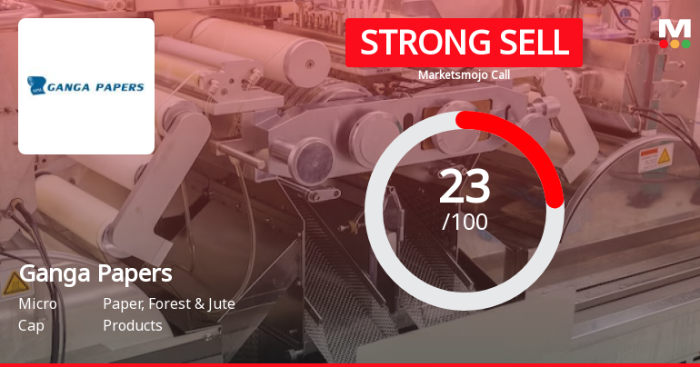 Ganga Papers India Ltd is Rated Strong Sell