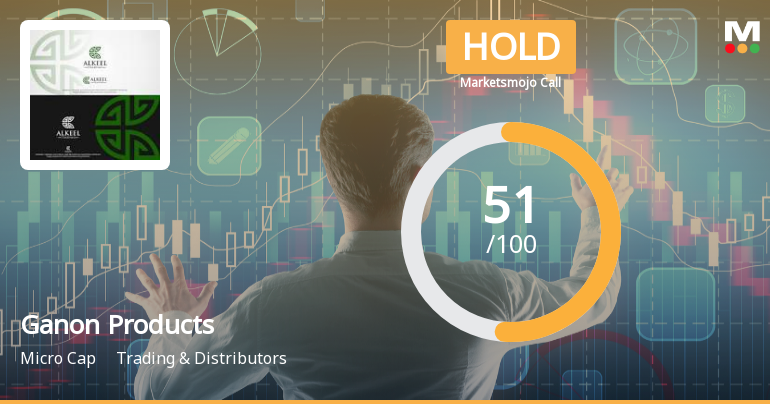 Ganon Products Ltd Upgraded to Hold as Technicals and Financials Improve