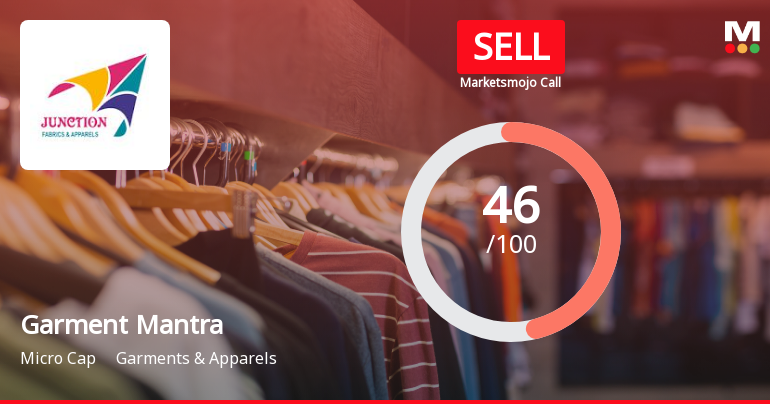 Garment Mantra Lifestyle Ltd Downgraded to Sell Amid Mixed Financial and Technical Signals