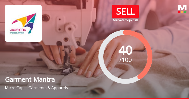 Garment Mantra Lifestyle Ltd is Rated Sell