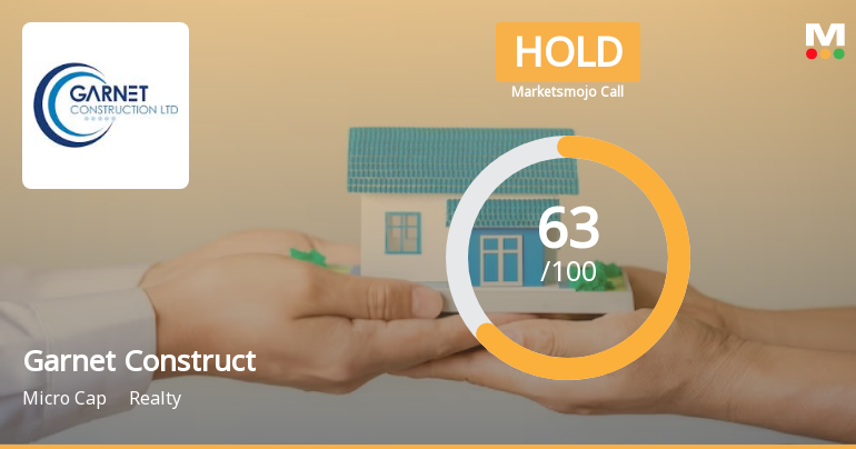 Garnet Construction Ltd is Rated Hold by MarketsMOJO