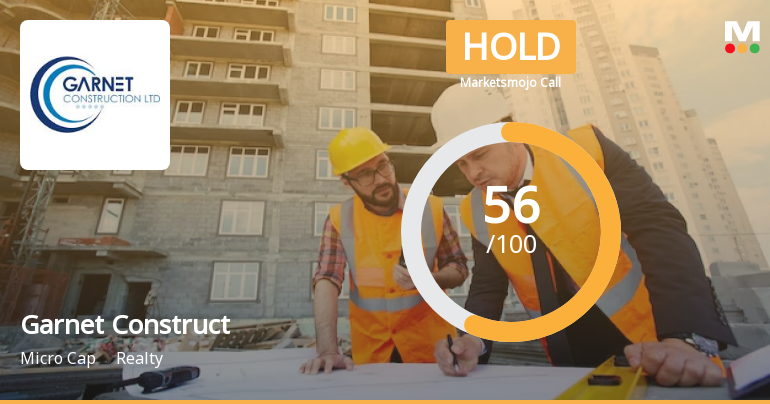 Garnet Construction Ltd is Rated Hold by MarketsMOJO