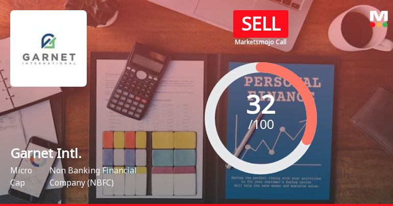 Garnet International Ltd is Rated Sell by MarketsMOJO