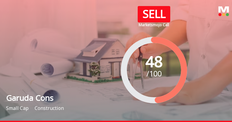 Garuda Construction and Engineering Ltd is Rated Sell