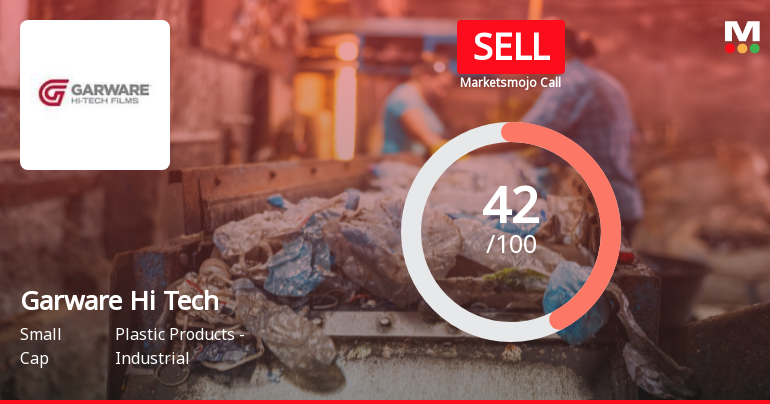 Garware Hi Tech Films Ltd Upgraded to Sell on Technical Improvements Despite Financial Challenges