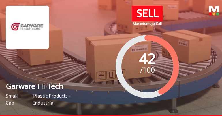 Garware Hi Tech Films Ltd is Rated Sell