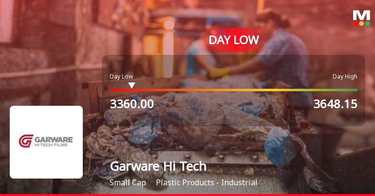 Garware Hi Tech Films Ltd Hits Intraday Low Amid Price Pressure