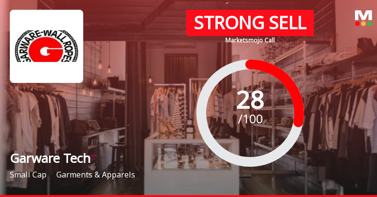 Garware Technical Fibres Downgraded to Strong Sell Amid Weak Financials and Bearish Technicals