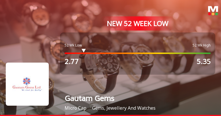 Gautam Gems Ltd Stock Hits 52-Week Low Amidst Continued Underperformance
