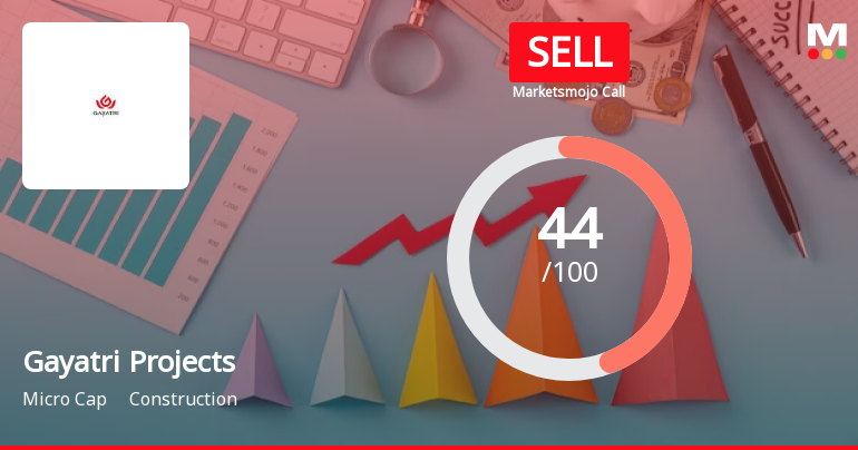 Gayatri Projects Ltd is Rated Sell