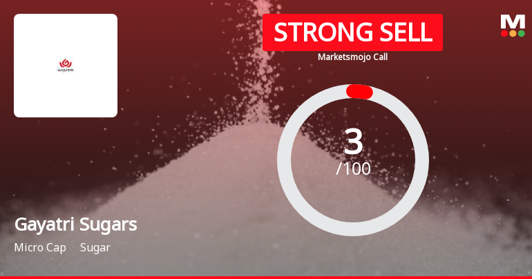 Gayatri Sugars Ltd is Rated Strong Sell