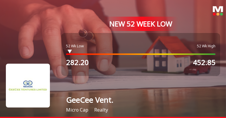 Geecee Ventures Ltd Stock Hits 52-Week Low Amidst Continued Downtrend