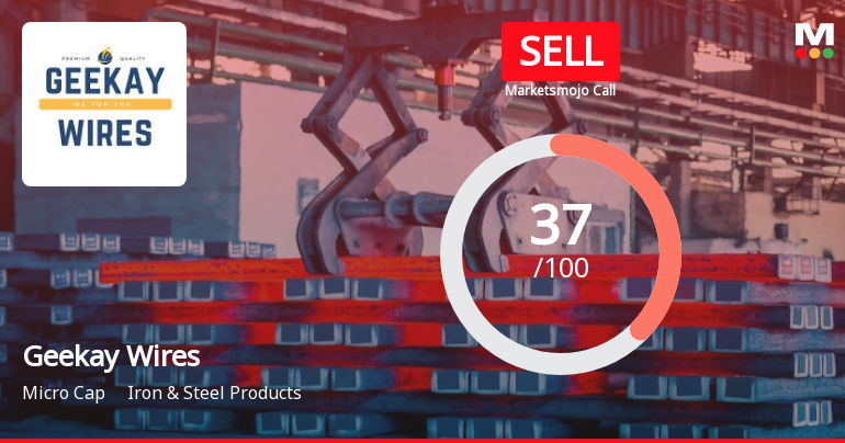 Geekay Wires Ltd is Rated Sell