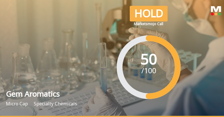 Gem Aromatics Ltd is Rated Hold by MarketsMOJO