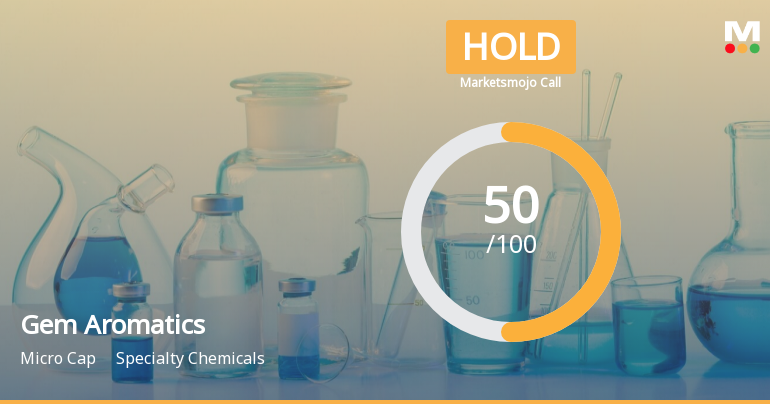 Gem Aromatics Ltd is Rated Hold