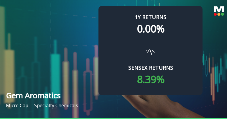 Gem Aromatics Ltd Shows Signs of Technical Momentum Shift Amid Specialty Chemicals Sector Recovery