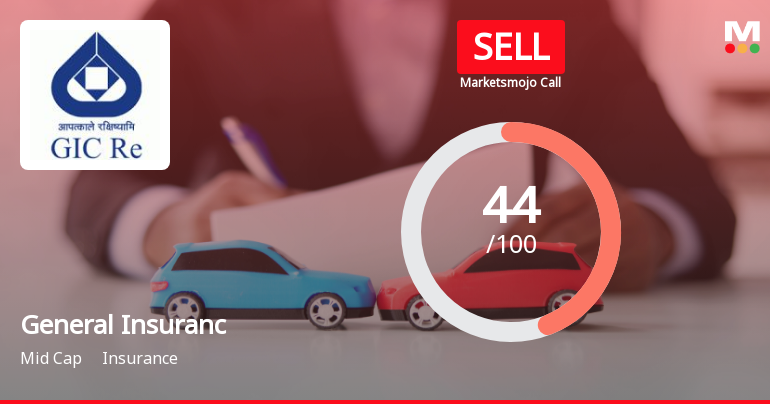 General Insurance Corporation of India Downgraded to Sell Amid Technical Weakness and Flat Financials