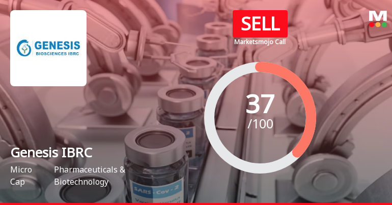 Genesis IBRC India Ltd is Rated Sell
