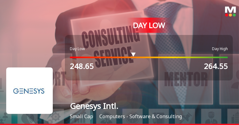 Genesys International Corporation Ltd Hits Intraday Low Amid Price Pressure