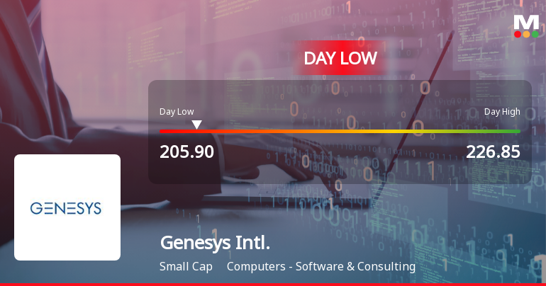 Genesys International Corporation Ltd Hits Intraday Low Amid Price Pressure
